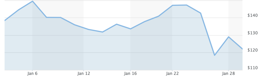 Izvor: marketwatch.com/investing/stock/nvda